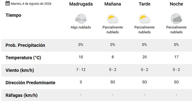 Clima 4-8