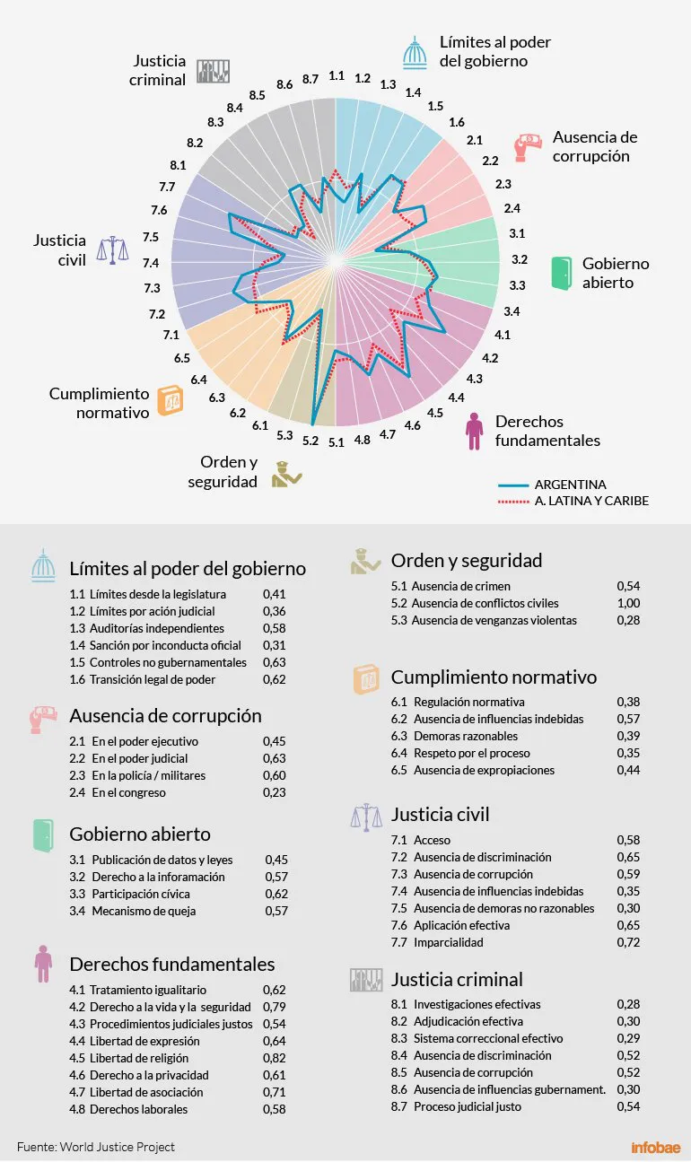 Ranking