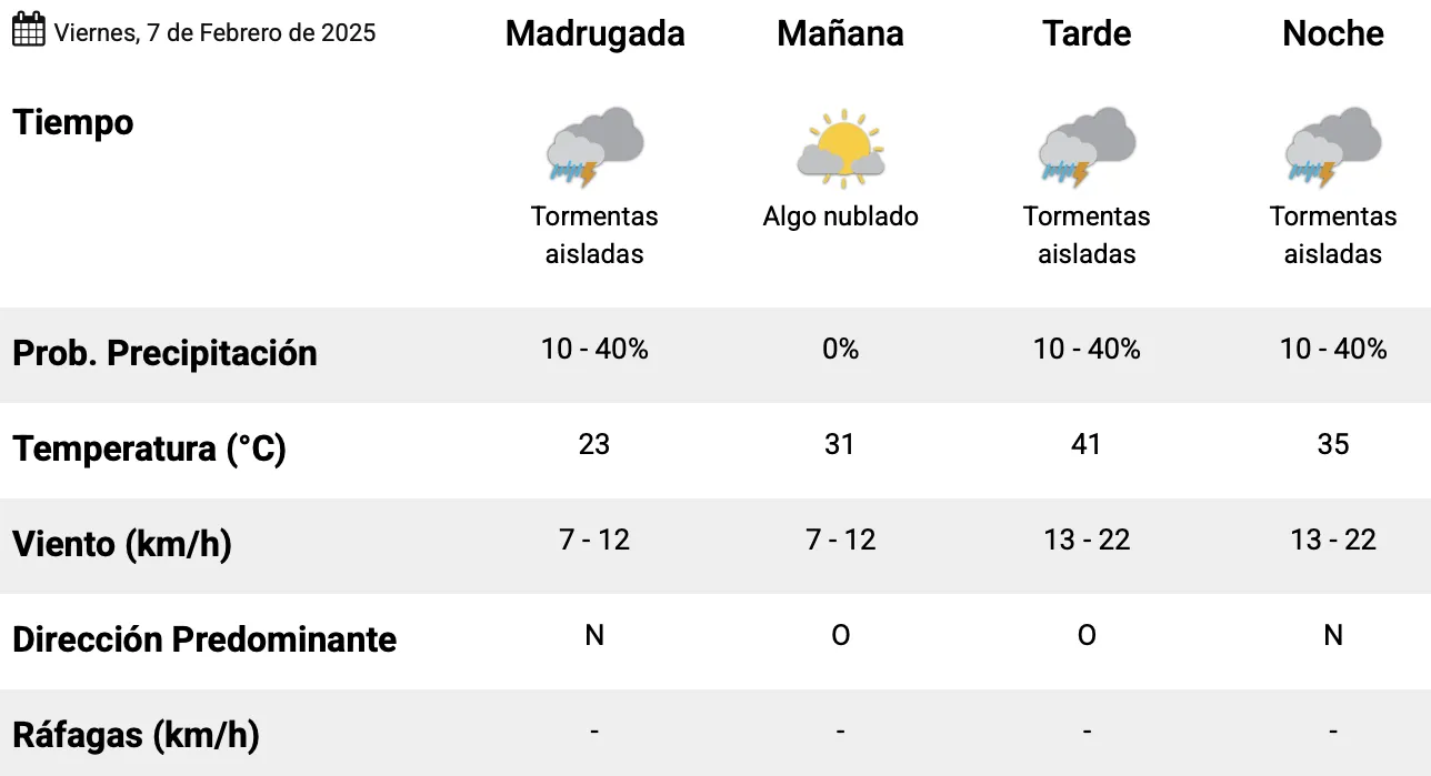 Captura de pantalla 2025-02-07 a la(s) 1.13.38 a. m.