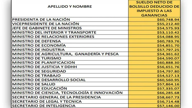 informe_sueldos