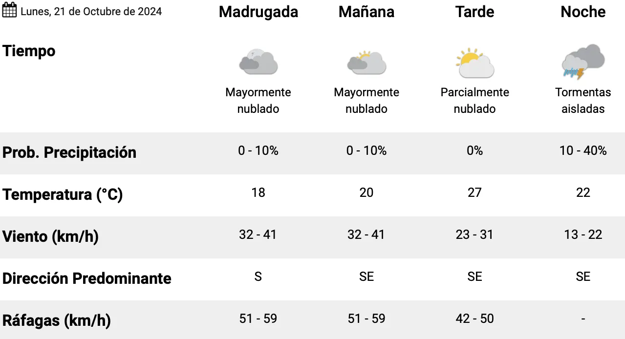 Captura de pantalla 2024-10-21 a la(s) 1.13.37 a. m.