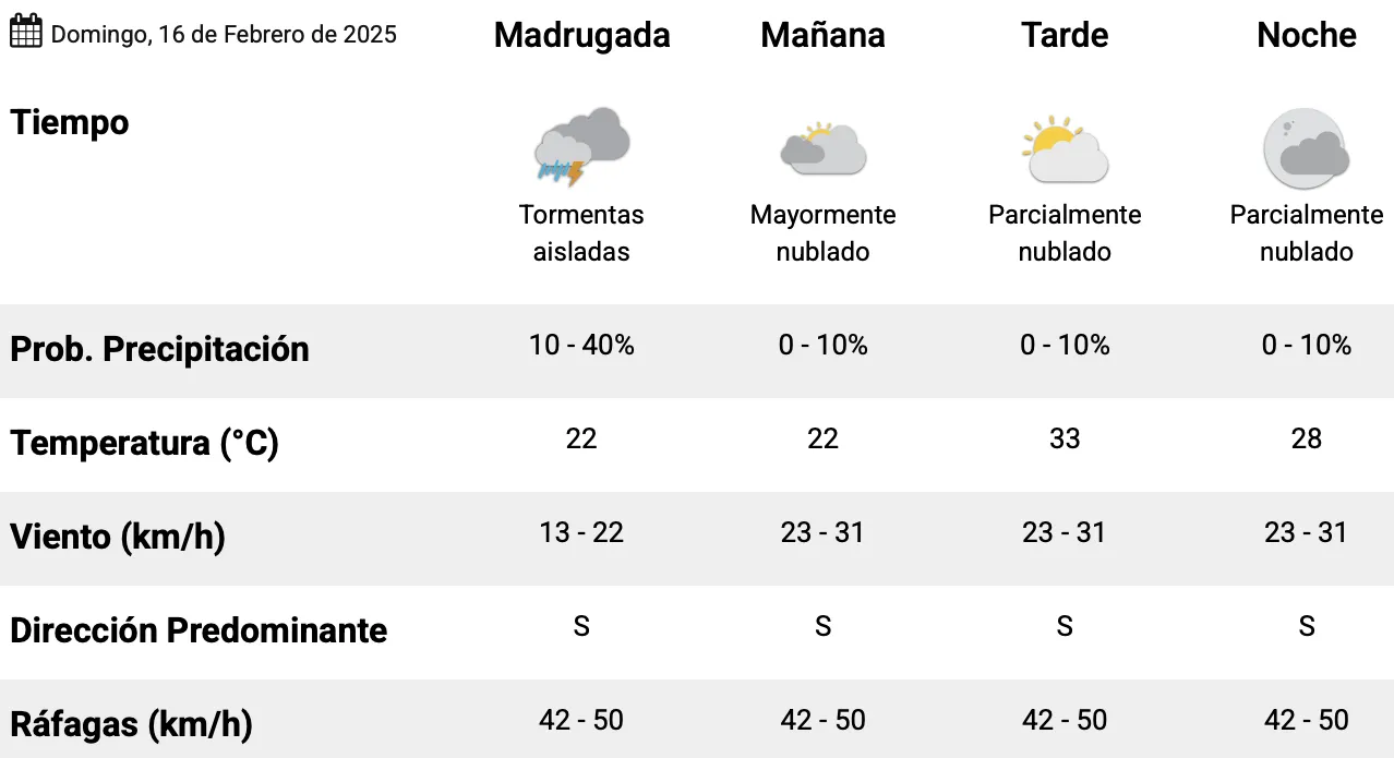 Captura de pantalla 2025-02-15 a la(s) 10.58.09 p. m.