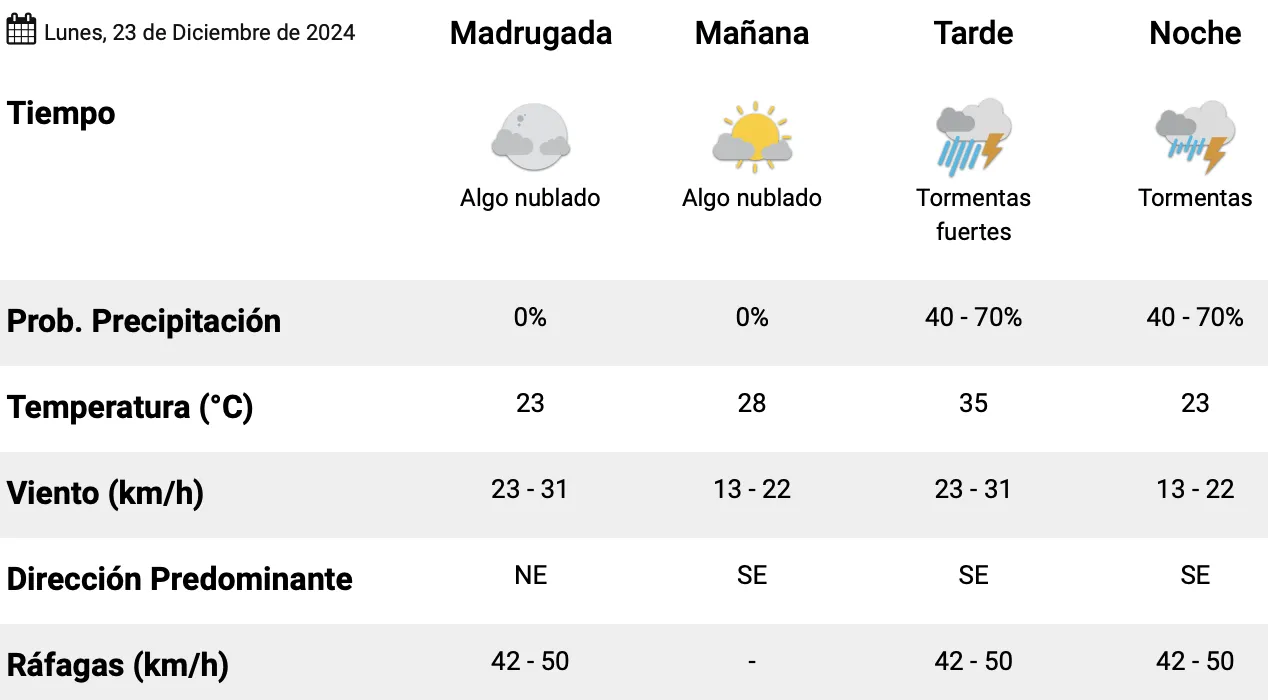 Captura de pantalla 2024-12-23 a la(s) 12.49.23 a.&nbsp;m.