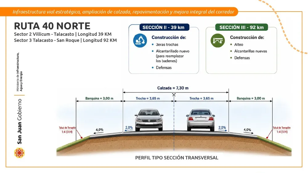 Ruta 40 Norte1
