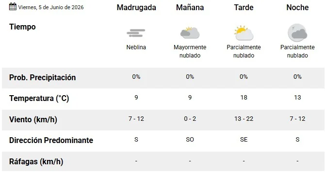 Clima 5-6