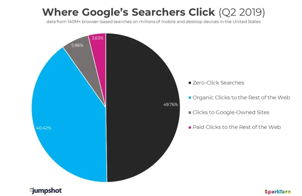 google-search-click