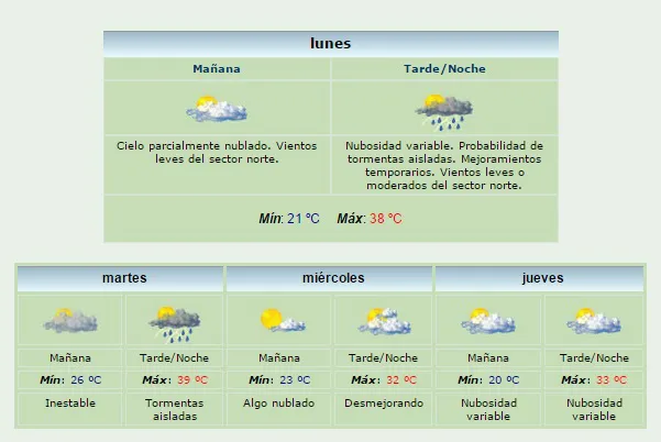 clima