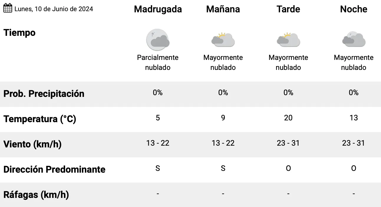 Captura de Pantalla 2024-06-10 a la(s) 00.27.03