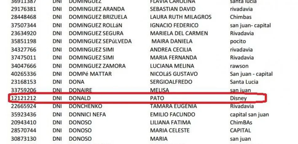 Listado Pato