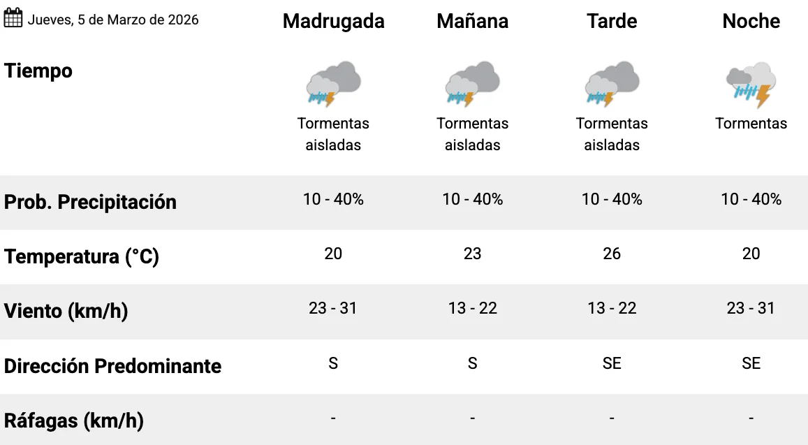 Captura de Pantalla 2026-03-04 a la(s) 20.21.37 1