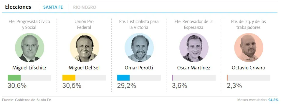 elecciones Santa Fe