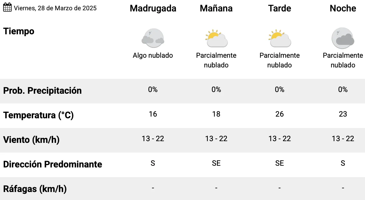 Captura de pantalla 2025-03-28 a la(s) 1.40.09 a. m.