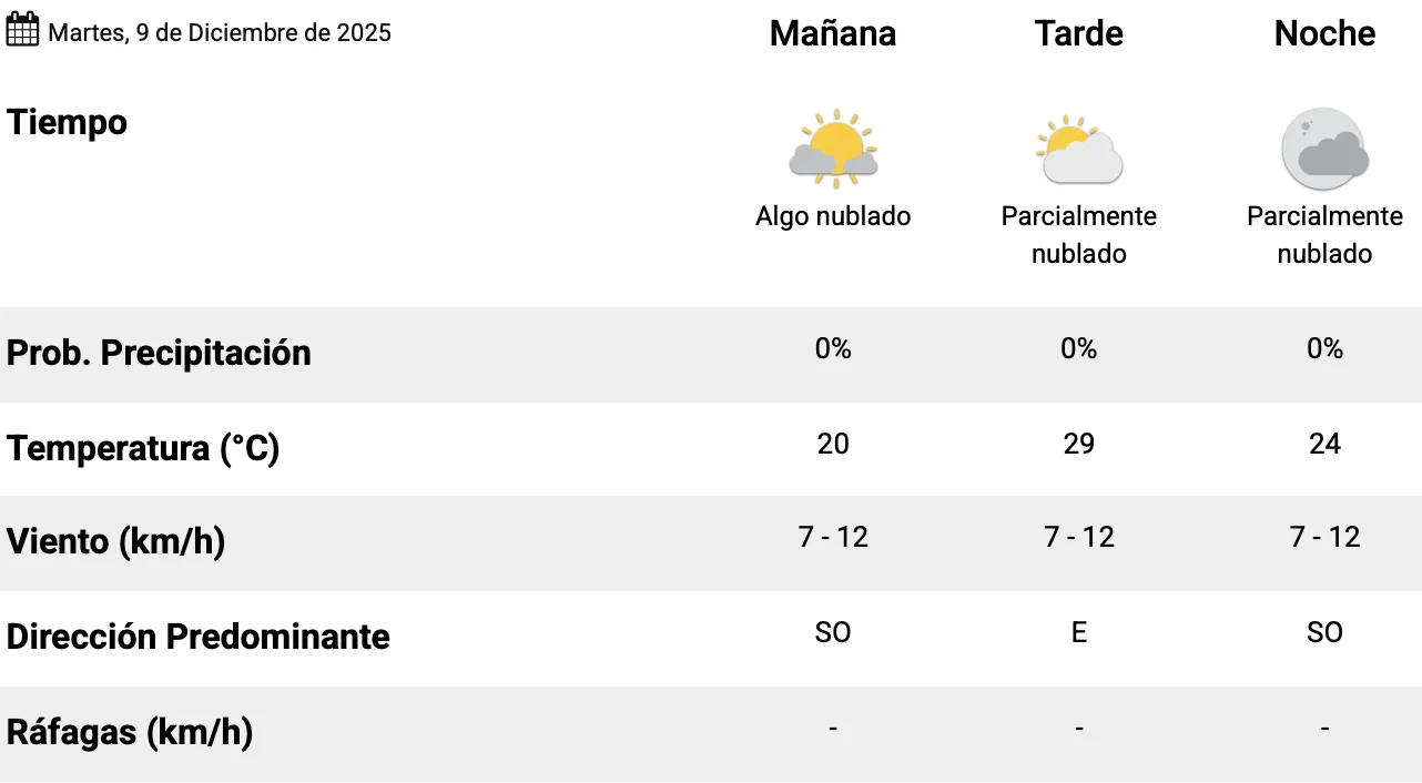 Captura de pantalla 2025-12-09 a la(s) 7.19.02 a. m. 1