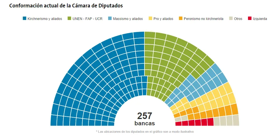 diputados
