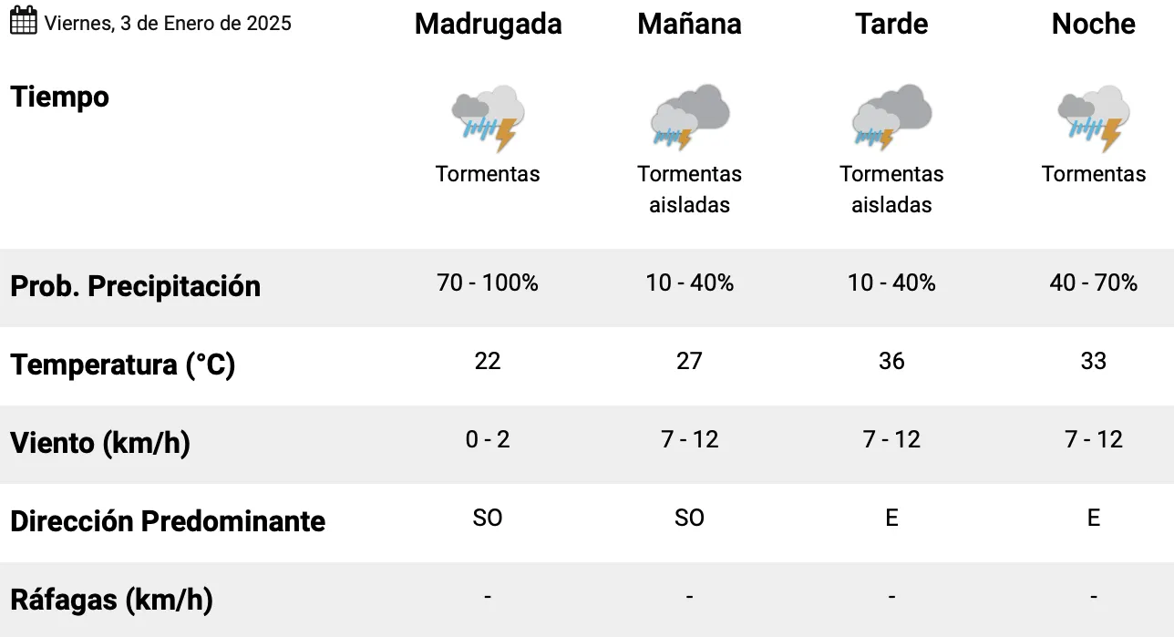 Captura de pantalla 2025-01-03 a la(s) 12.51.07 a. m.