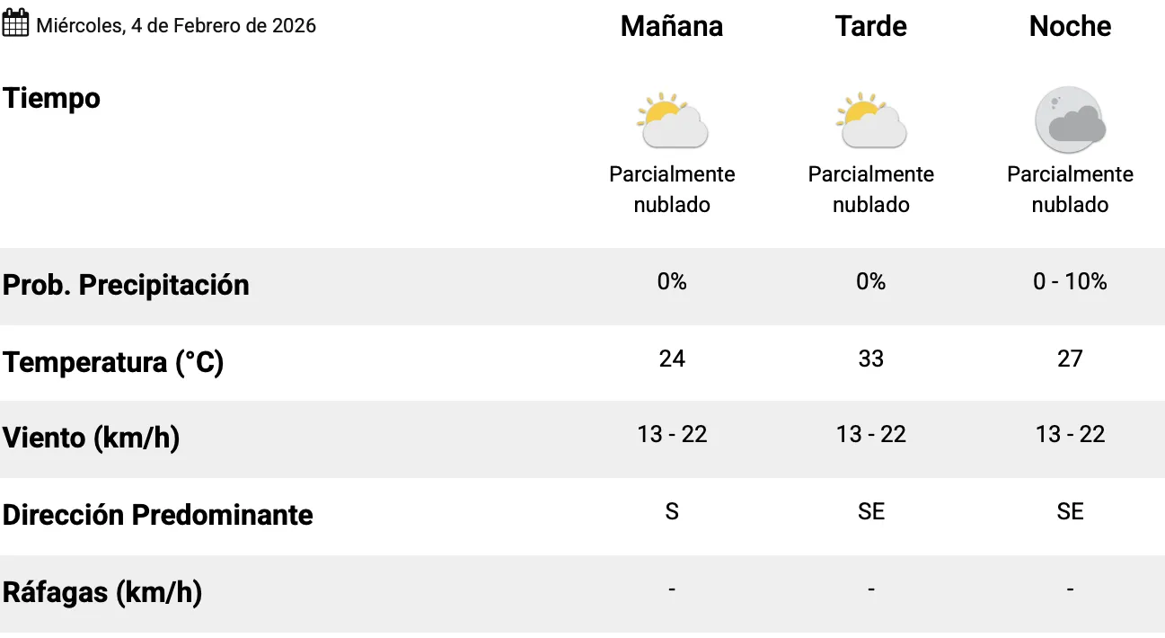 Captura de pantalla 2026-02-04 a la(s) 7.15.06 a. m.