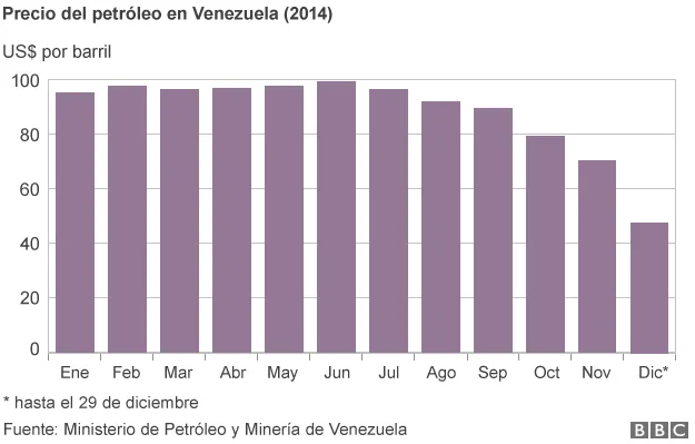 venezuela