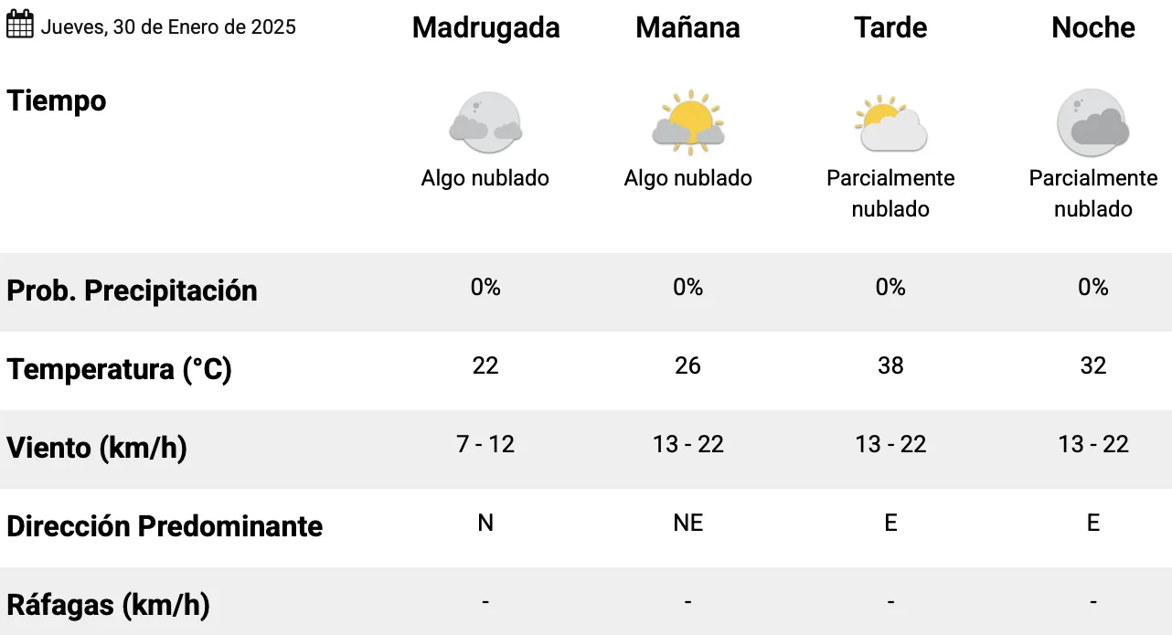 Captura de pantalla 2025-01-30 a la(s) 1.40.47 a. m.