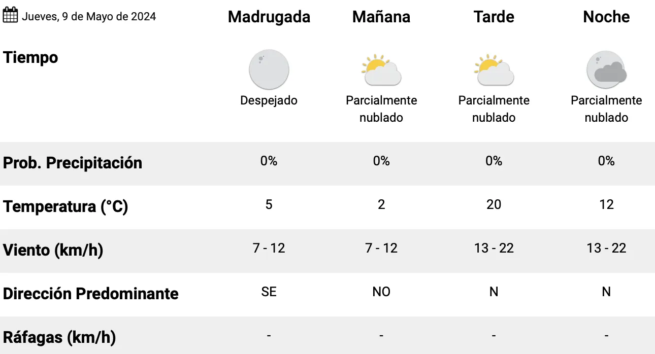 Captura de Pantalla 2024-05-09 a la(s) 00.56.41