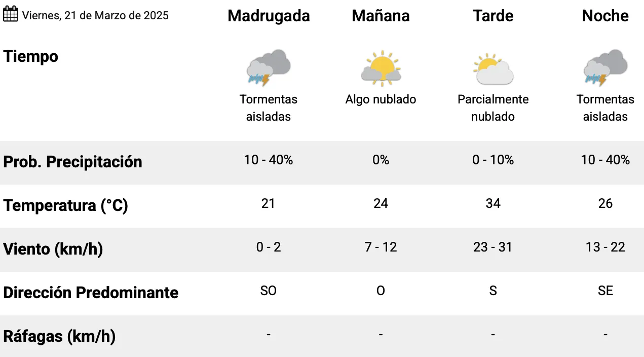Captura de pantalla 2025-03-21 a la(s) 1.34.54 a.&nbsp;m.