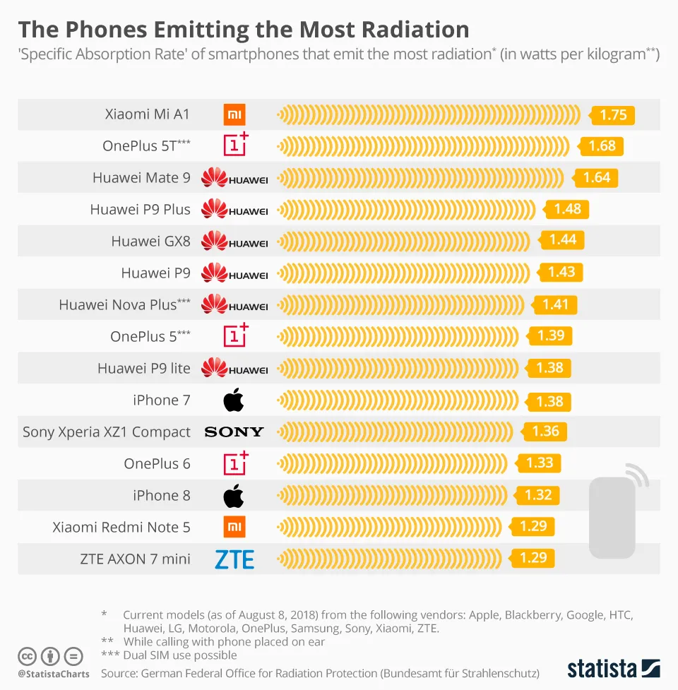 celulares-radioactivos