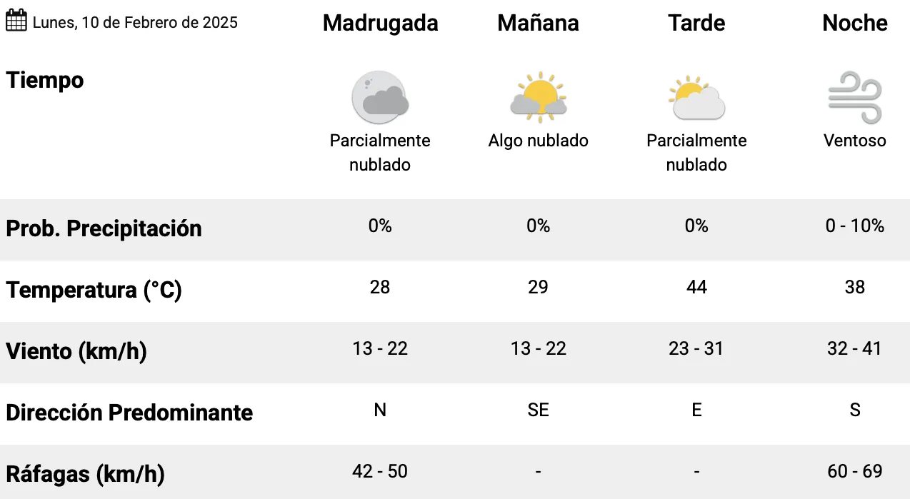 Captura de pantalla 2025-02-10 a la(s) 12.09.52 a. m.