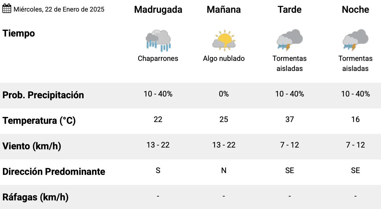 Captura de pantalla 2025-01-22 a la(s) 12.50.18 a. m.