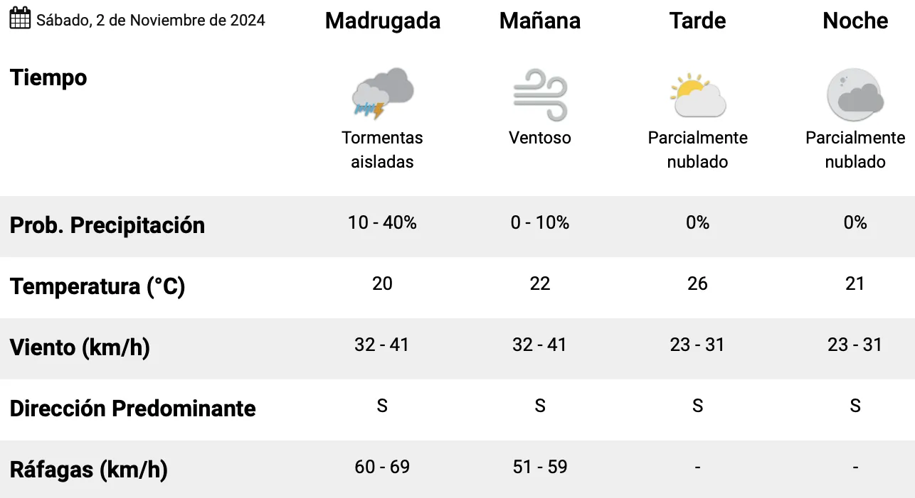 Captura de pantalla 2024-11-02 a la(s) 2.24.45 a. m.