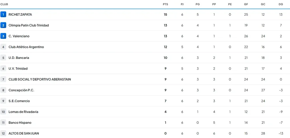 Captura de pantalla 2026-09-12 121119