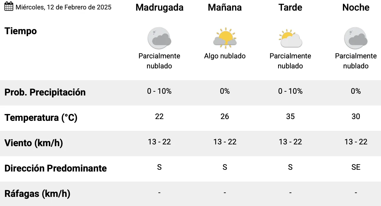 Captura de pantalla 2025-02-12 a la(s) 12.29.27 a.&nbsp;m.