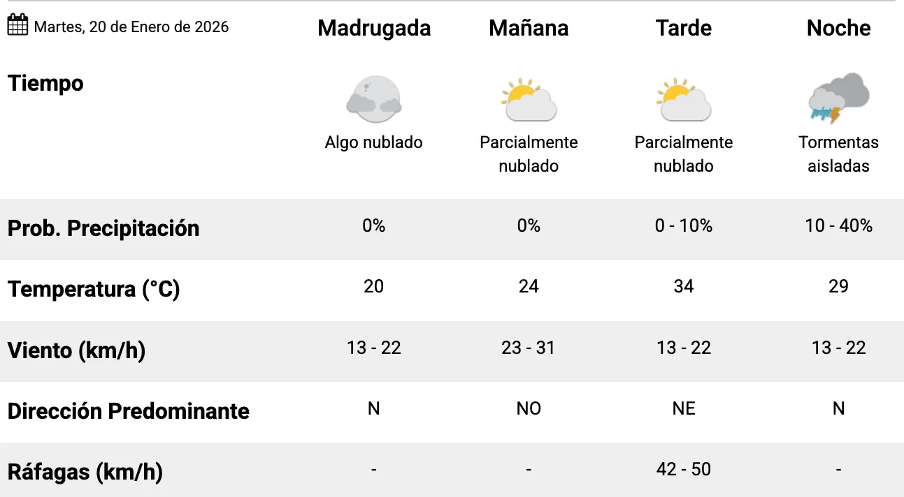 Captura de Pantalla 2026-01-19 a la(s) 22.51.46