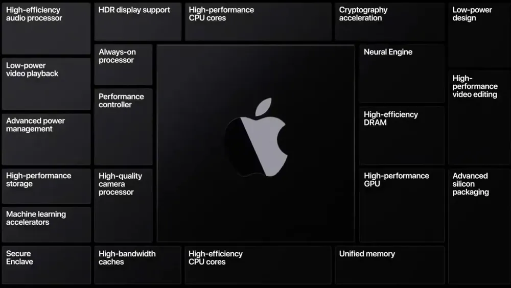 apple-era-arm
