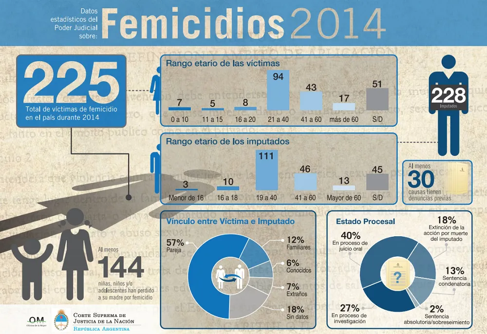 datos-estadísticos
