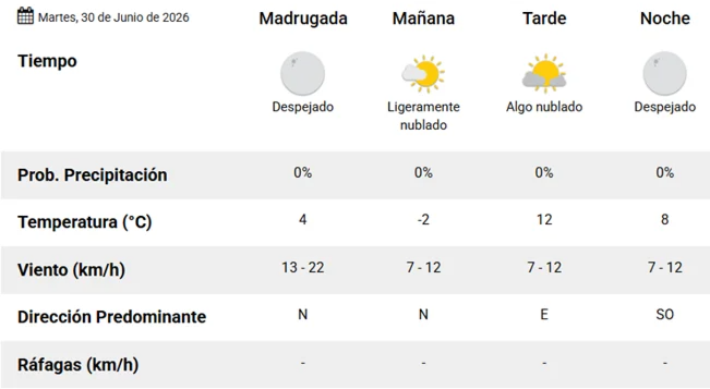 Clima 30-6