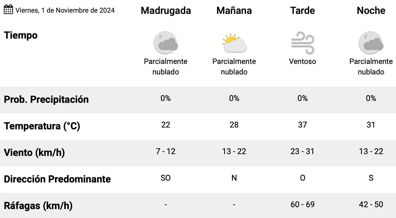 Captura de pantalla 2024-11-01 a la(s) 12.58.42 a.&nbsp;m.