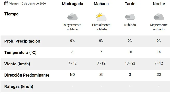 Clima 19-6