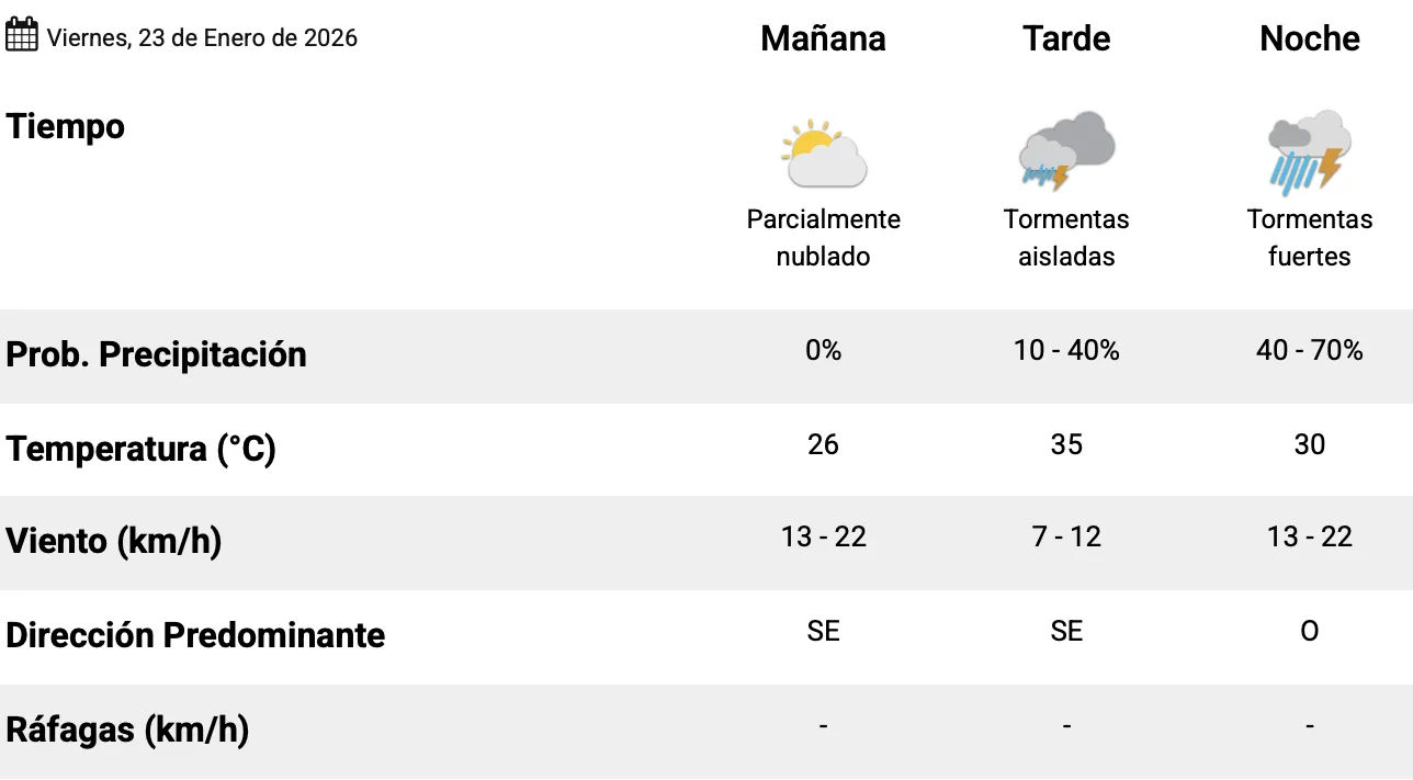 Captura de pantalla 2026-01-23 a la(s) 7.25.03 a. m.