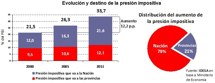 Grafico-Idesa-25-03-12