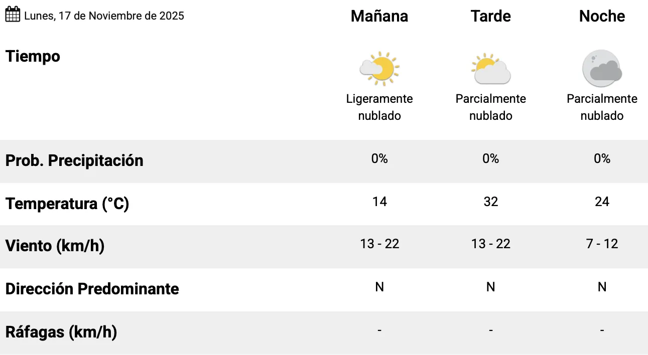 Captura de pantalla 2025-11-17 a la(s) 7.13.29 a. m.