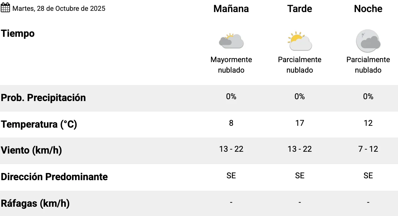 Captura de pantalla 2025-10-28 a la(s) 7.09.25 a. m.