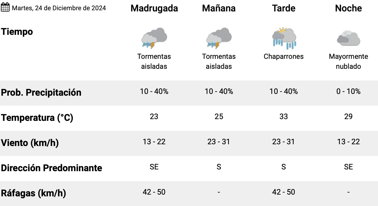 Captura de pantalla 2024-12-24 a la(s) 1.52.50 a. m.