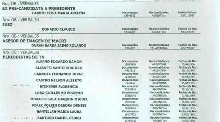 lista