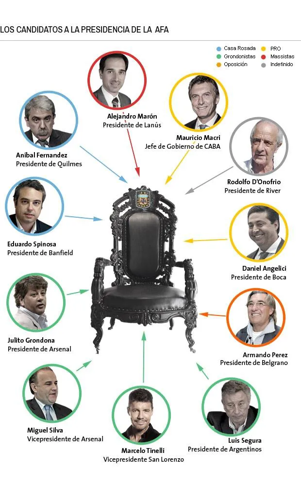 Sucesión AFA