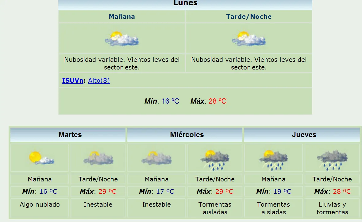 clima today