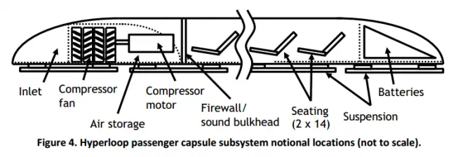 hyperloop-diagrama