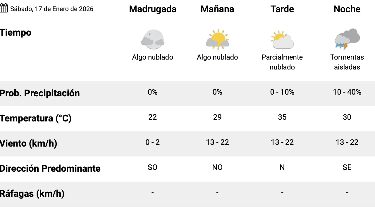 Captura de pantalla 2026-01-16 a la(s) 7.24.22 a. m.