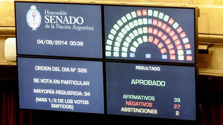 Votación en el Senado
