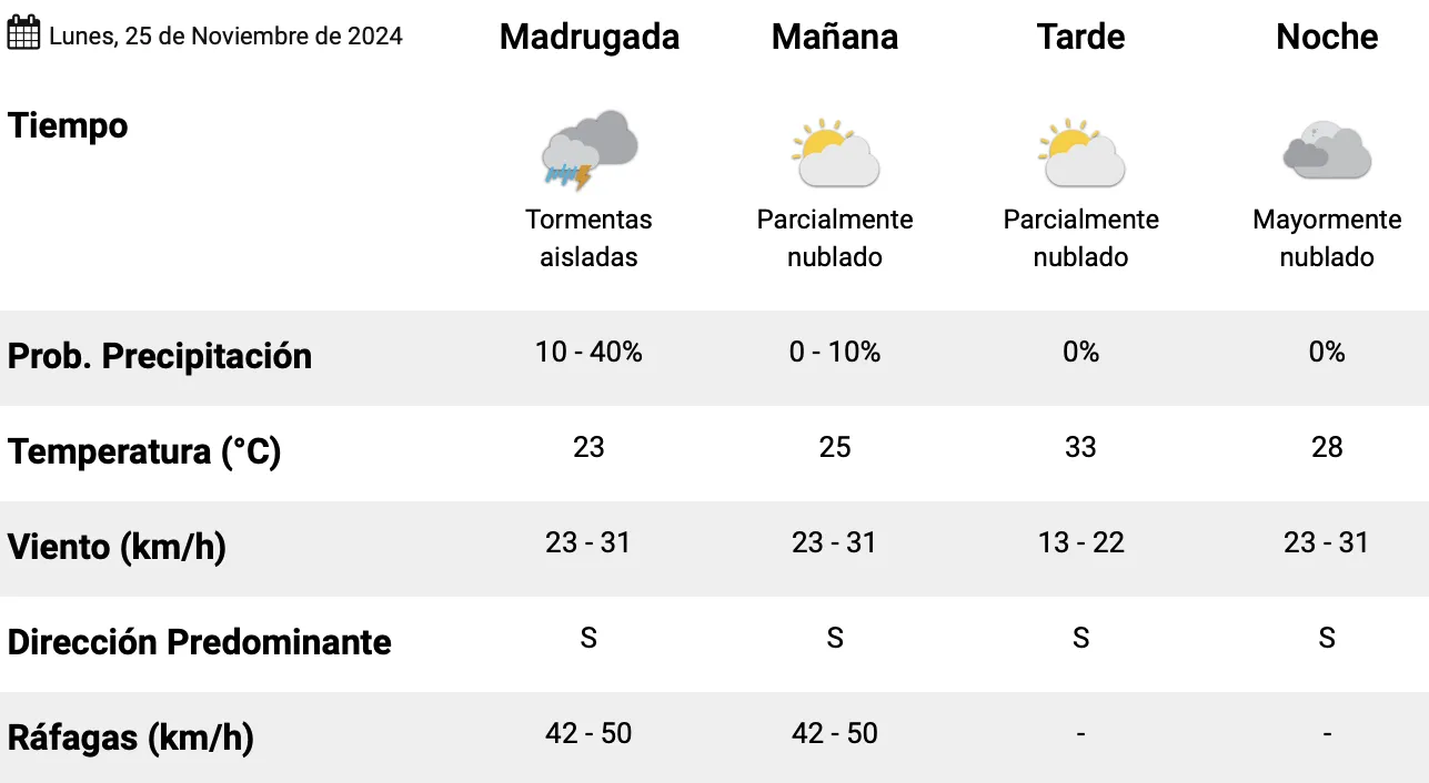 Captura de pantalla 2024-11-25 a la(s) 12.14.02 a. m.