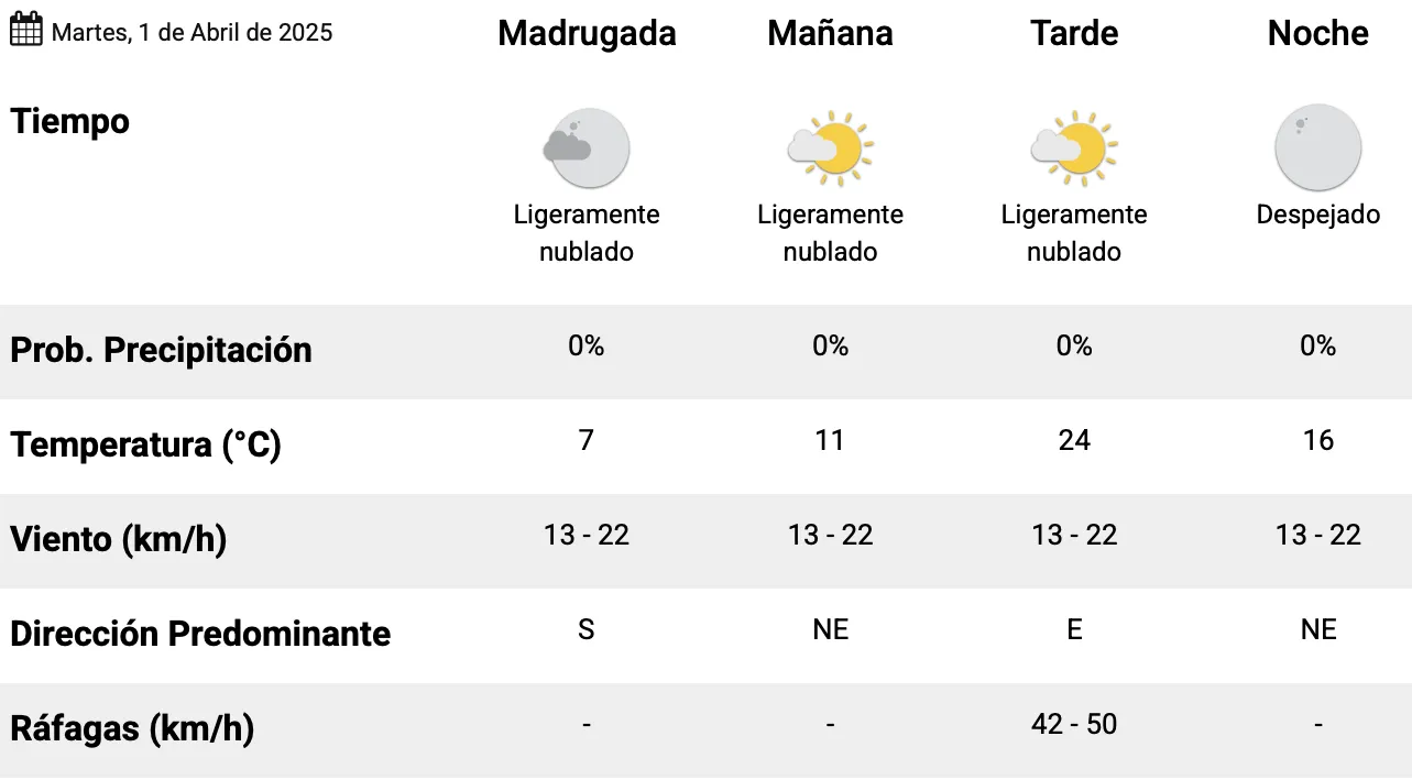 Captura de pantalla 2025-04-01 a la(s) 1.47.28 a. m.