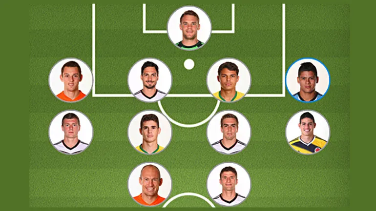 Equipo FIFA